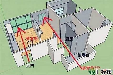 穿門煞|住宅風水「格局禁忌」5大重點要注意！最忌諱「穿堂煞」怎麼。